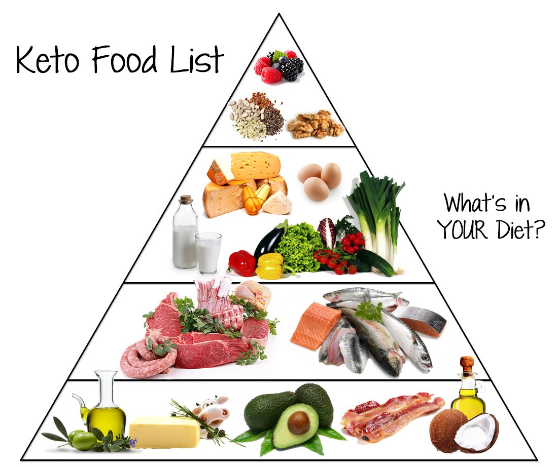 keto group